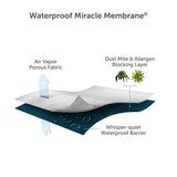 Protect a Bed Graphene Infused Mattress Protector